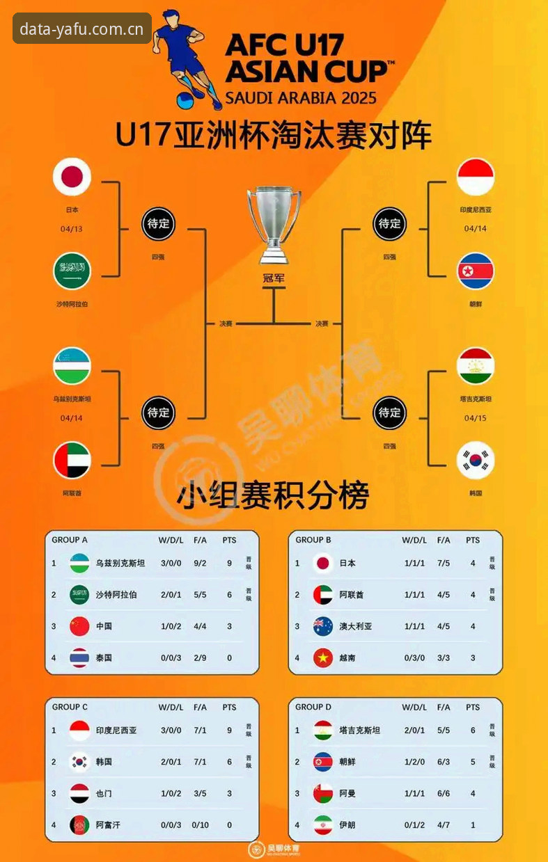 U17世界杯抽签结果解读指南：通过亚富体育平台掌握国足青年军出线形势